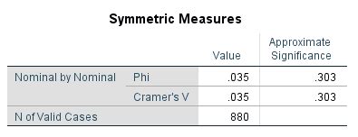 Expert help guides: SPSS: Chi.